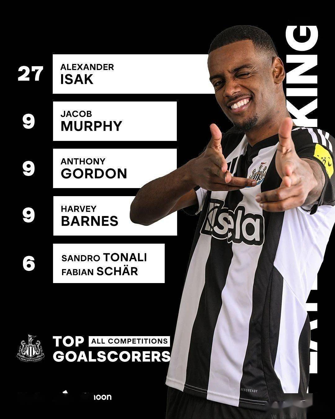 问鼎娱乐官方关于纽卡斯尔迎社区盾关键赛，赛前强势反弹，媒体盛赞，赛季目标并未改变的信息