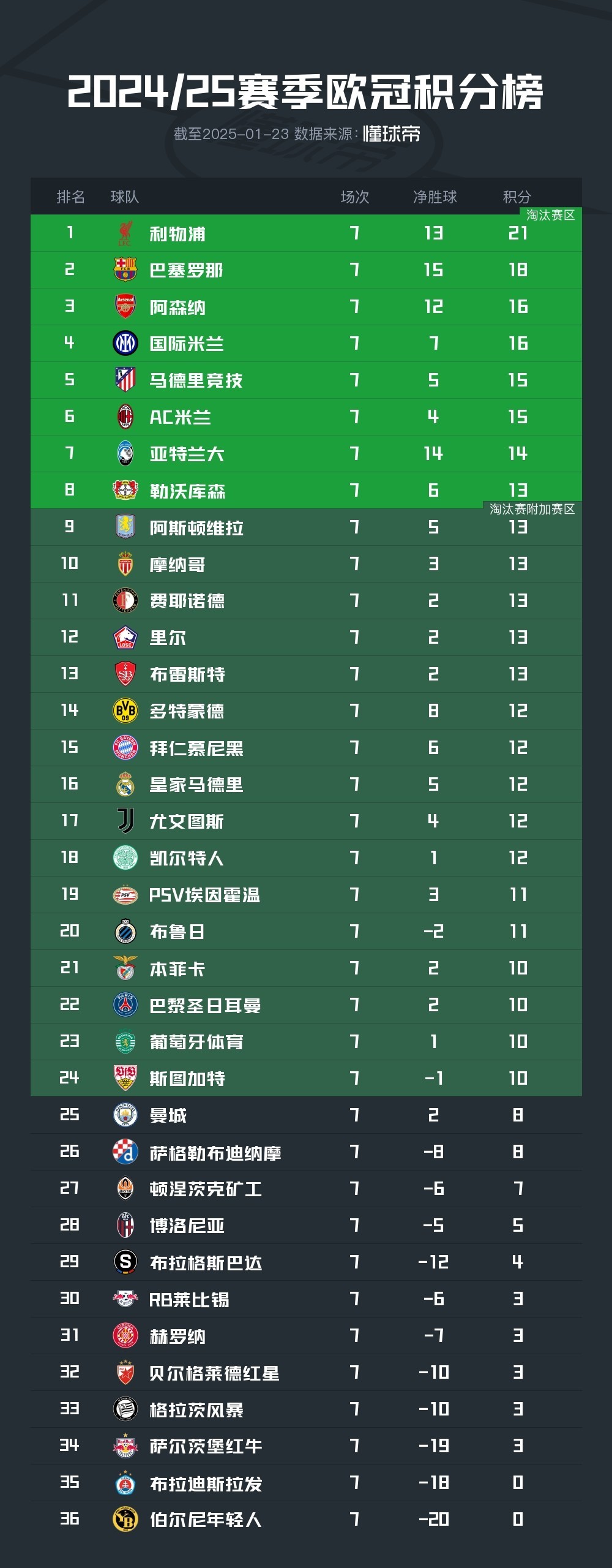 问鼎娱乐app下载欧冠赛程吃紧；瓦伦西亚今晚刷新队史纪录；更衣室稳定；数据趋势出现新变化的简单介绍